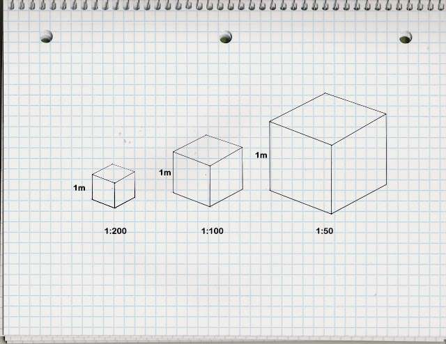 Scale 1